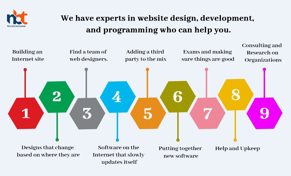 We have experts in website design, development, and programming who can help you.