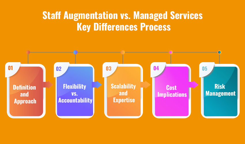 Understanding The Contrast Staff Augmentation Vs Managed Services