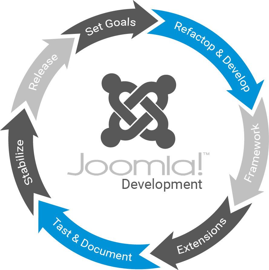 Best Freelance Joomla Developers for Hire