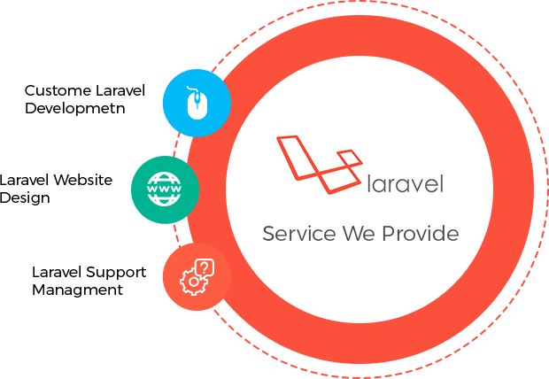 Laravel Website Development Company