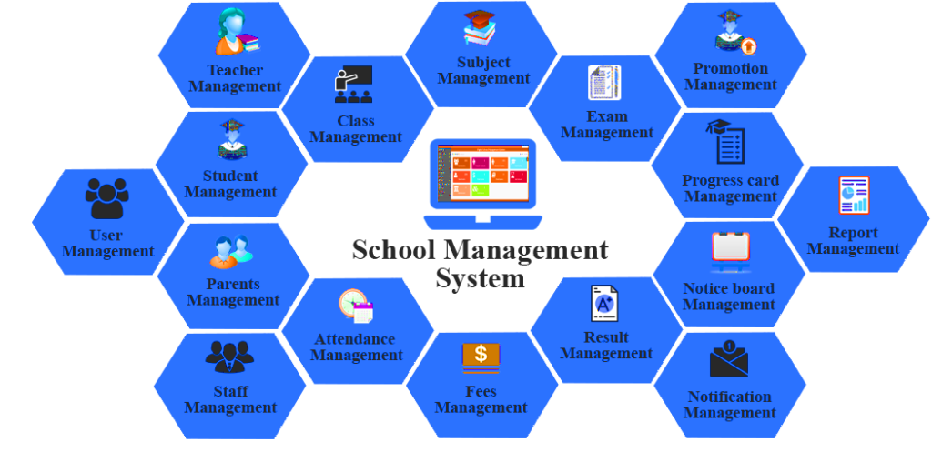 School Management Software Development Company & Services