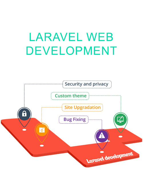 Laravel Development