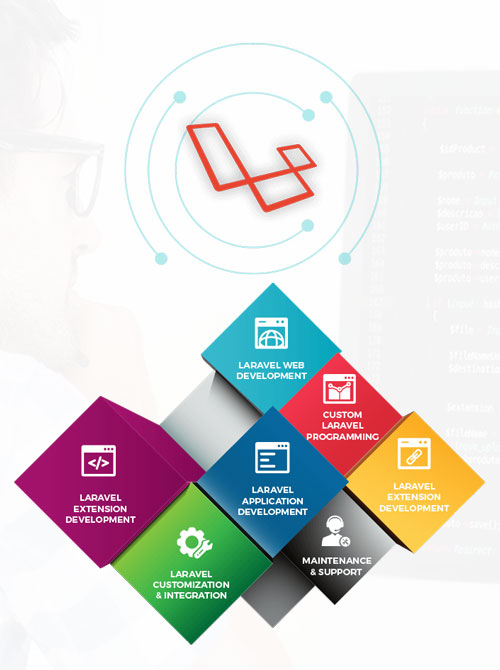 Laravel Web Development Solution