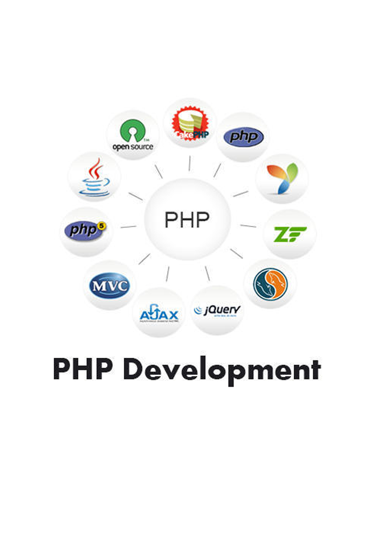 PHP website development services