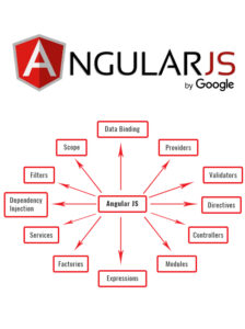 A complete guide to AngularJS – Tips, Tricks, and Benefits