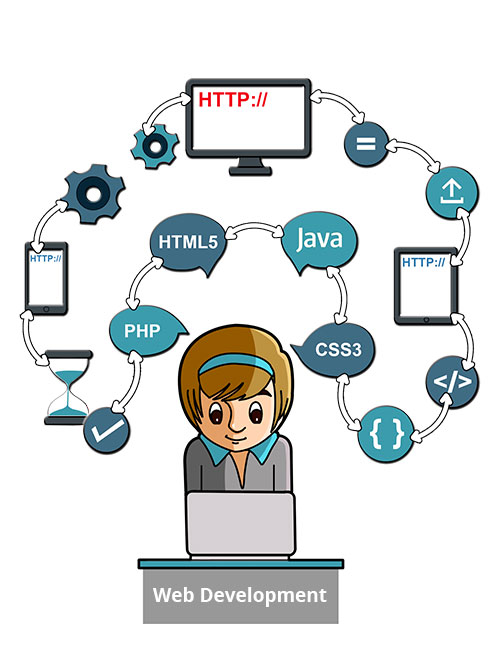 PHP-developmen