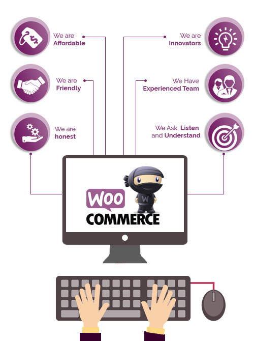 Why are we the WooCommerce pioneers