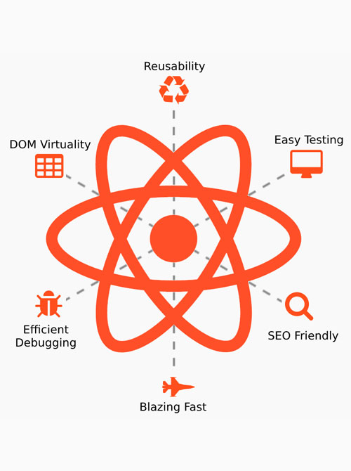 React Native