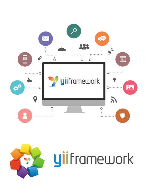 YII Framework