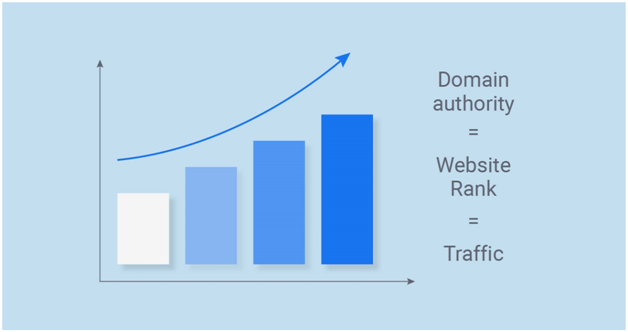 Domain Authority Analytics