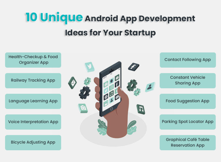 List Of Unique Android App Ideas for Your Next Business