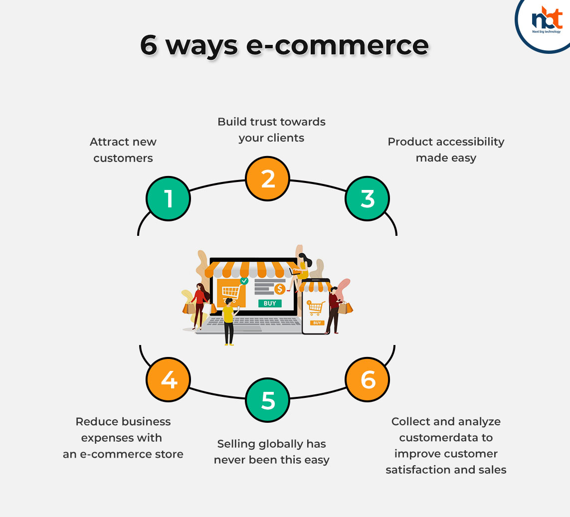 6 ways e-commerce