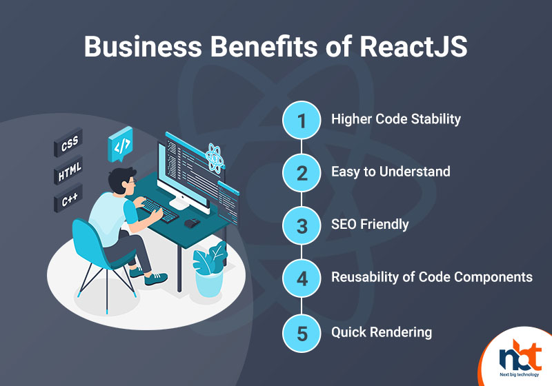 Business Benefits of ReactJS