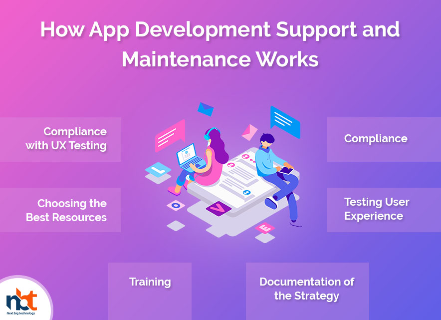 How App Development Support and Maintenance Works