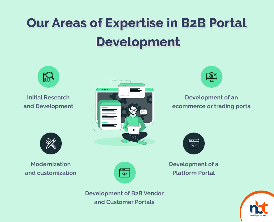 Our Areas of Expertise in B2B Portal Development