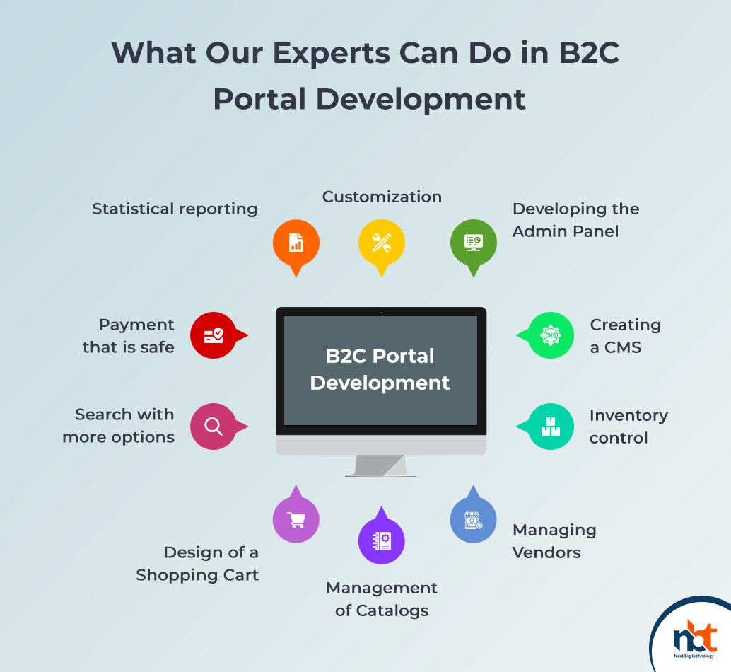 What Our Experts Can Do in B2C Portal Development