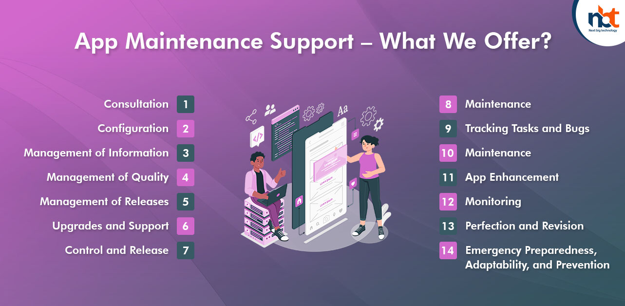 Why Hire NBT for App Maintenance and Support