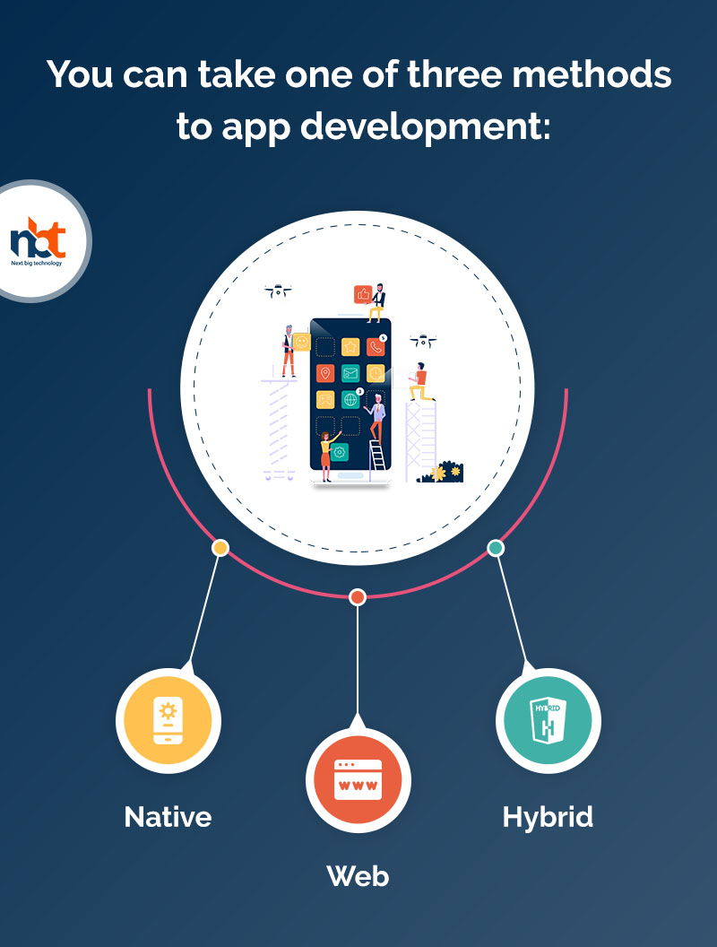 You can take one of three methods to app development