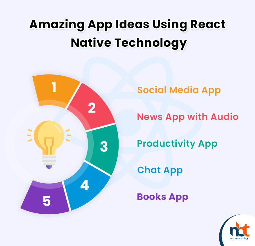 Amazing App Ideas Using React Native Technology-1