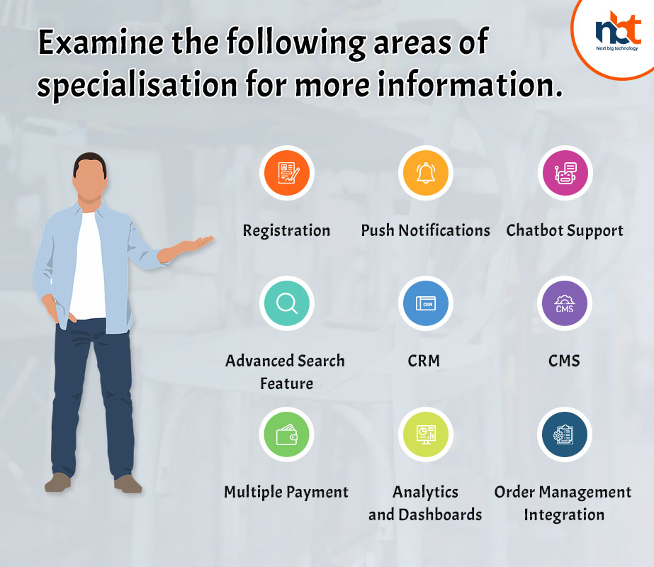 Examine the following areas of specialisation for more information-1