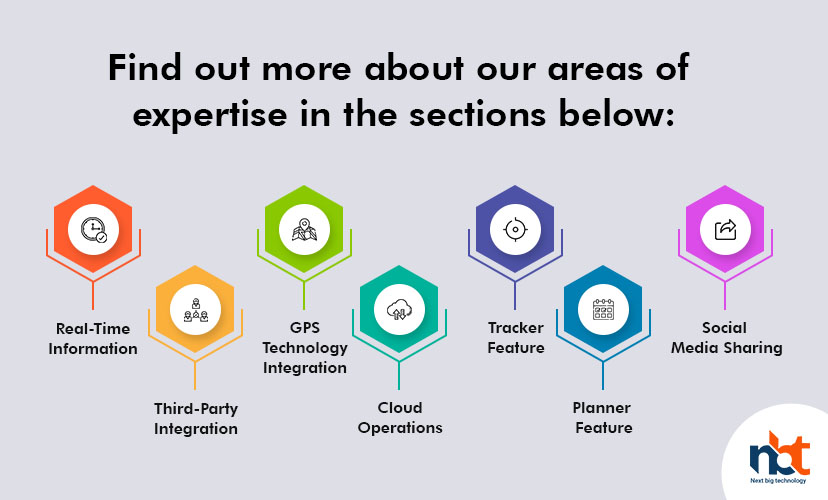 Find out more about our areas of expertise in the sections below-1