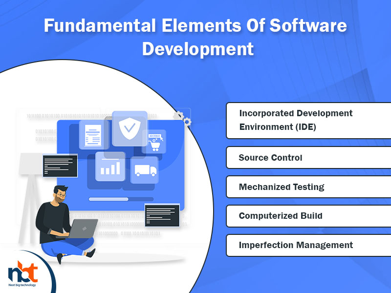 Fundamental Elements Of Software Development