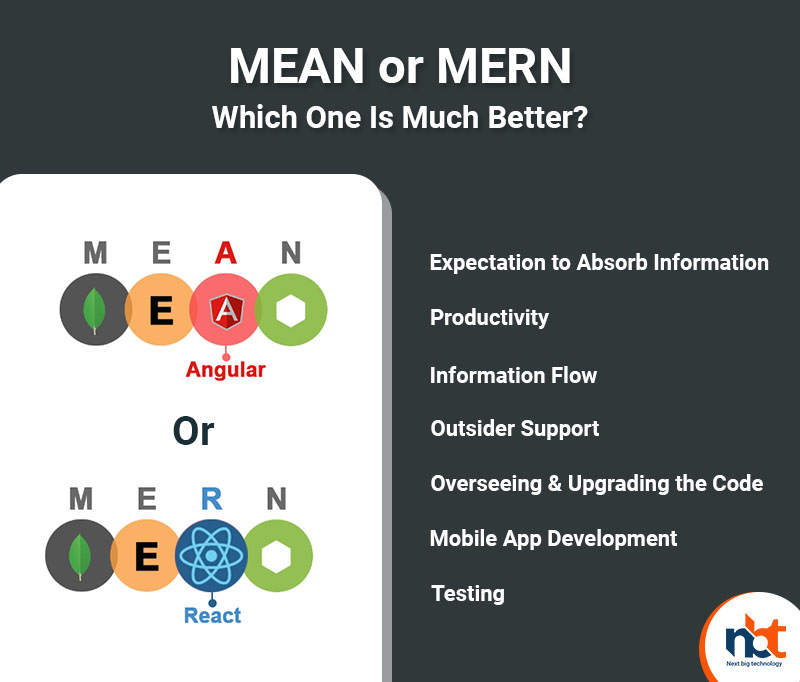 MEAN or MERN Which One Is Much Better