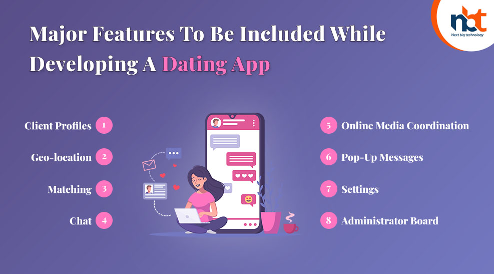 Major Features To Be Included While Developing A Dating App