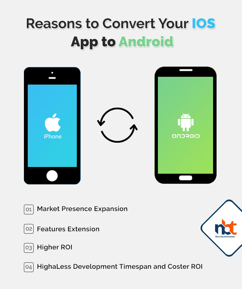 Reasons to Convert Your IOS App to Android
