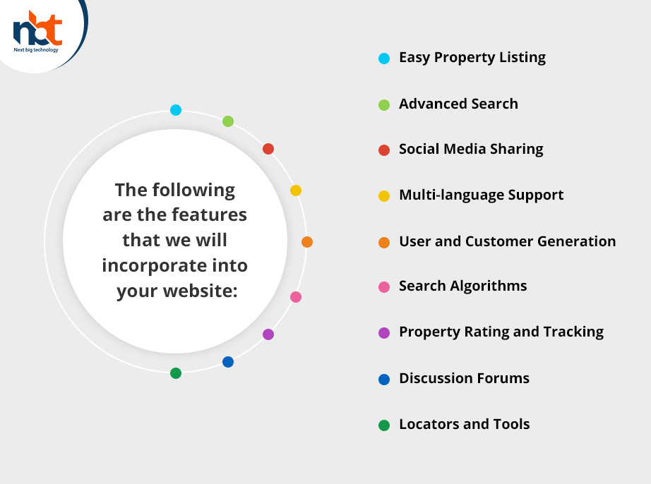The following are the features that we will incorporate into your website