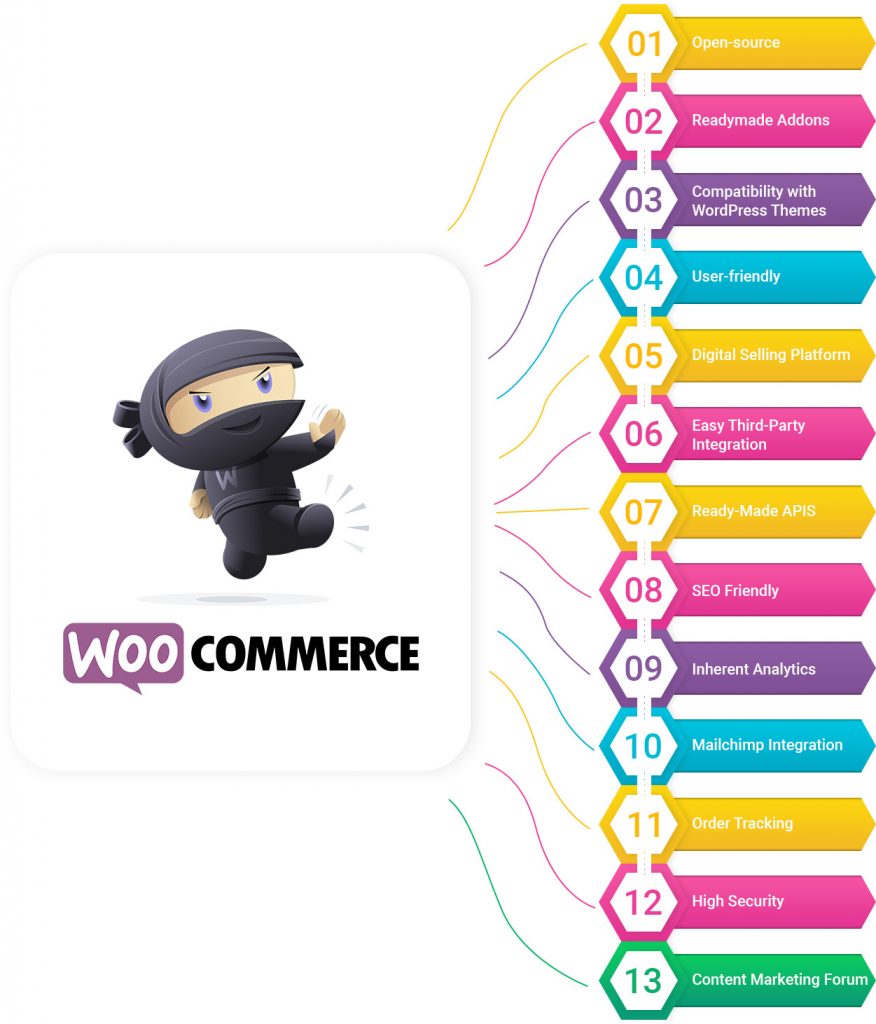 WooCommerce-Best-Choice