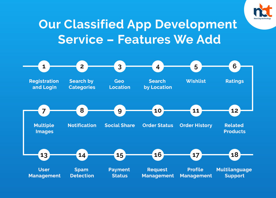 classified app features