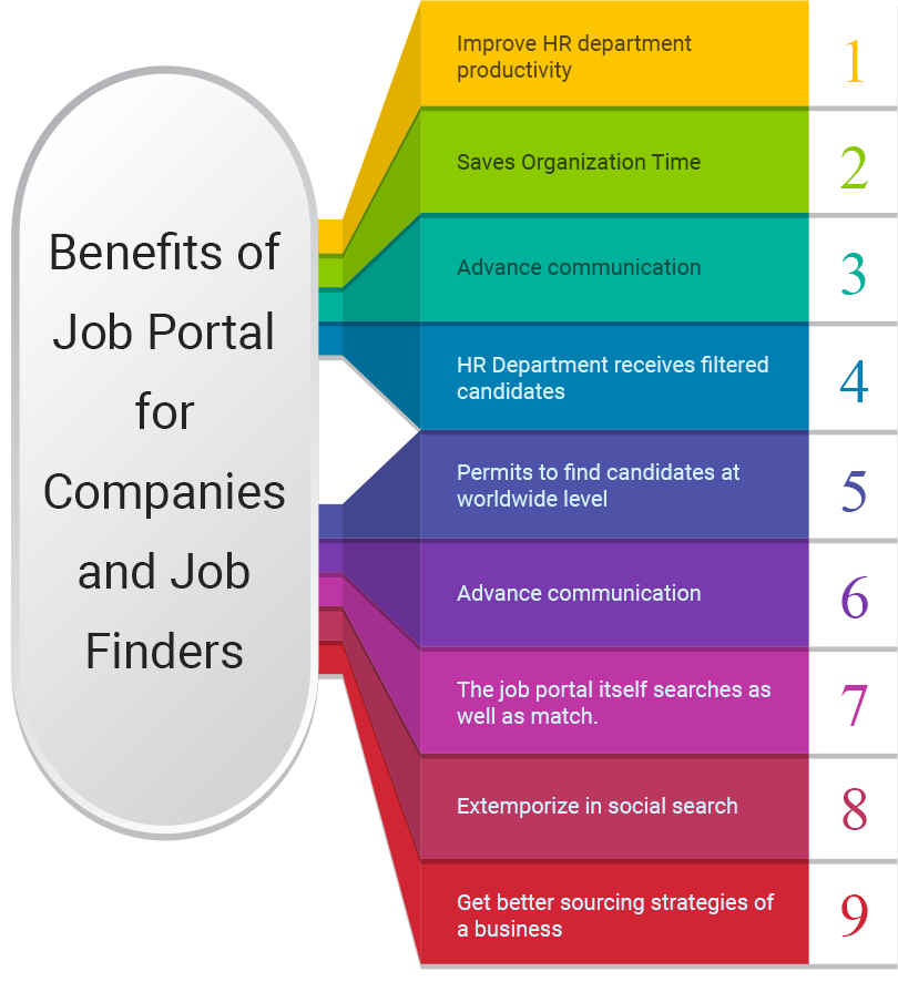 Benefits-Job-Portal
