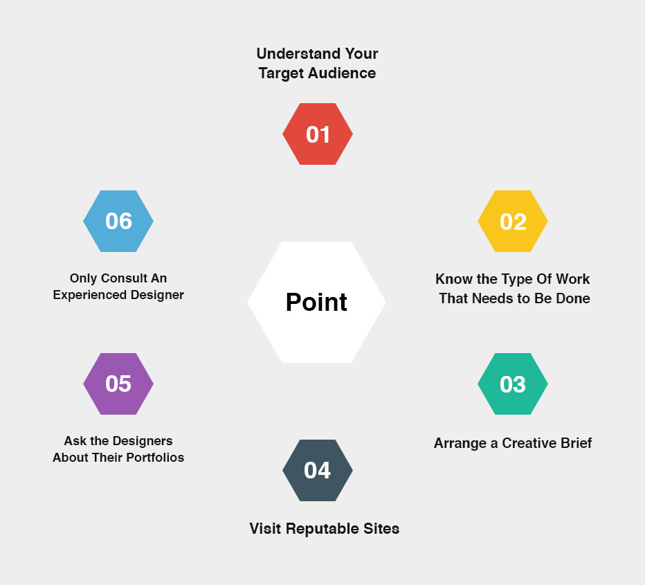 Graphic Designer-points