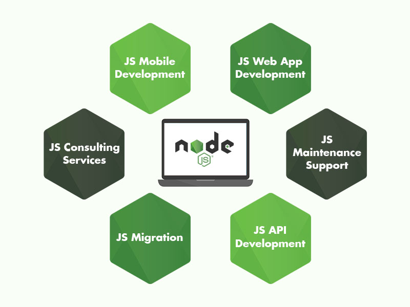 Looking For Top NodeJS Development Agency: Why Hire NBT