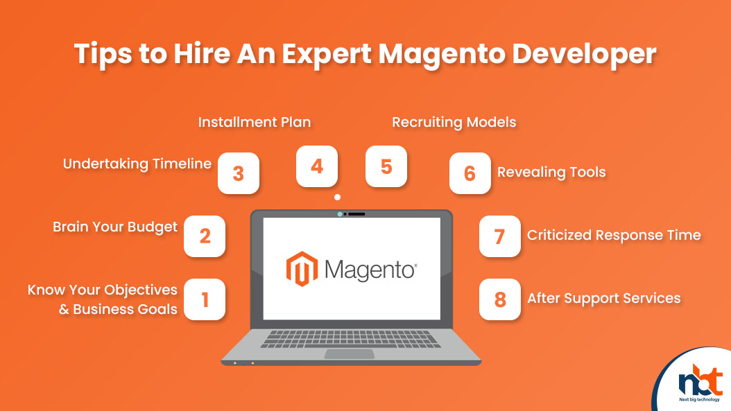 A Complete Guide to Hiring the Right Magento Developer