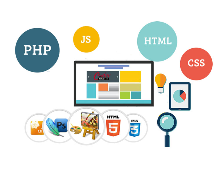 Type-of-PHP-Development-Services-1
