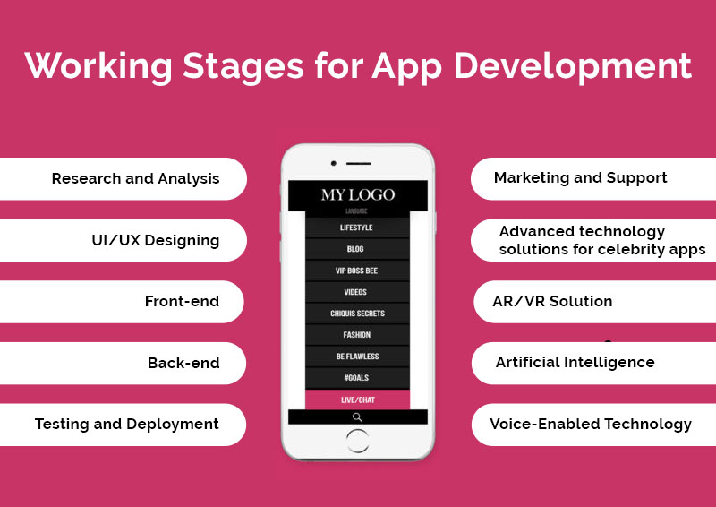 Working Stages for App Development