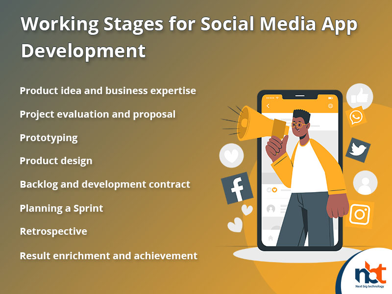Working Stages for Social Media App Development
