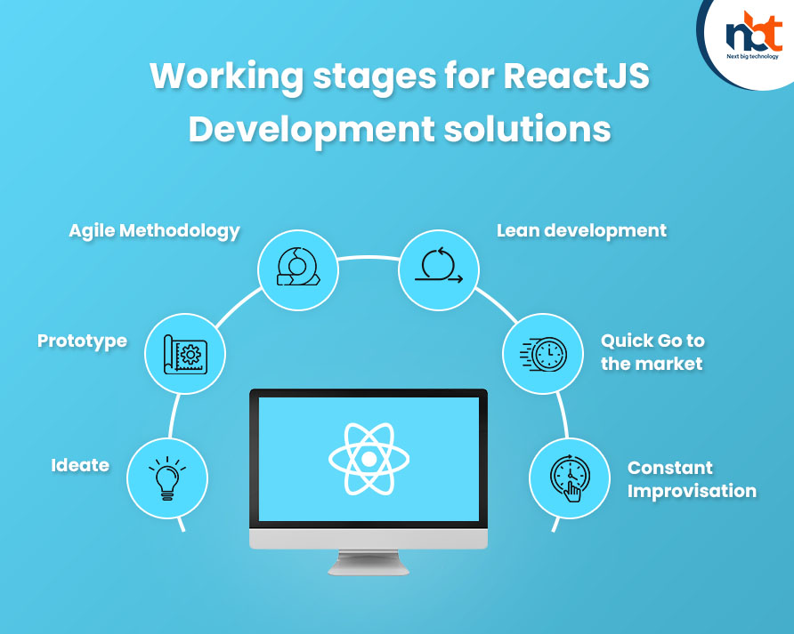 Working stages for ReactJS Development solutions