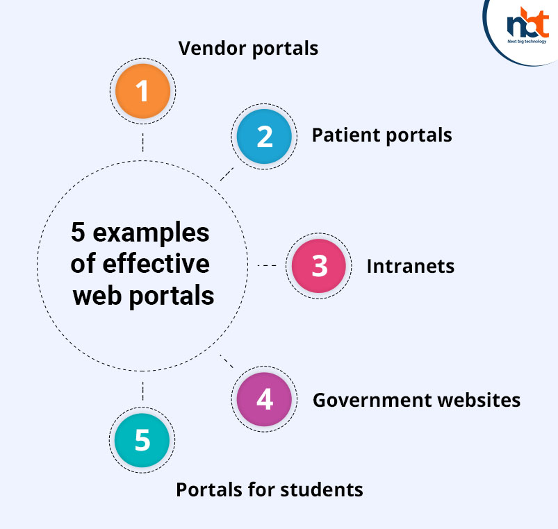 5 examples of effective web portals