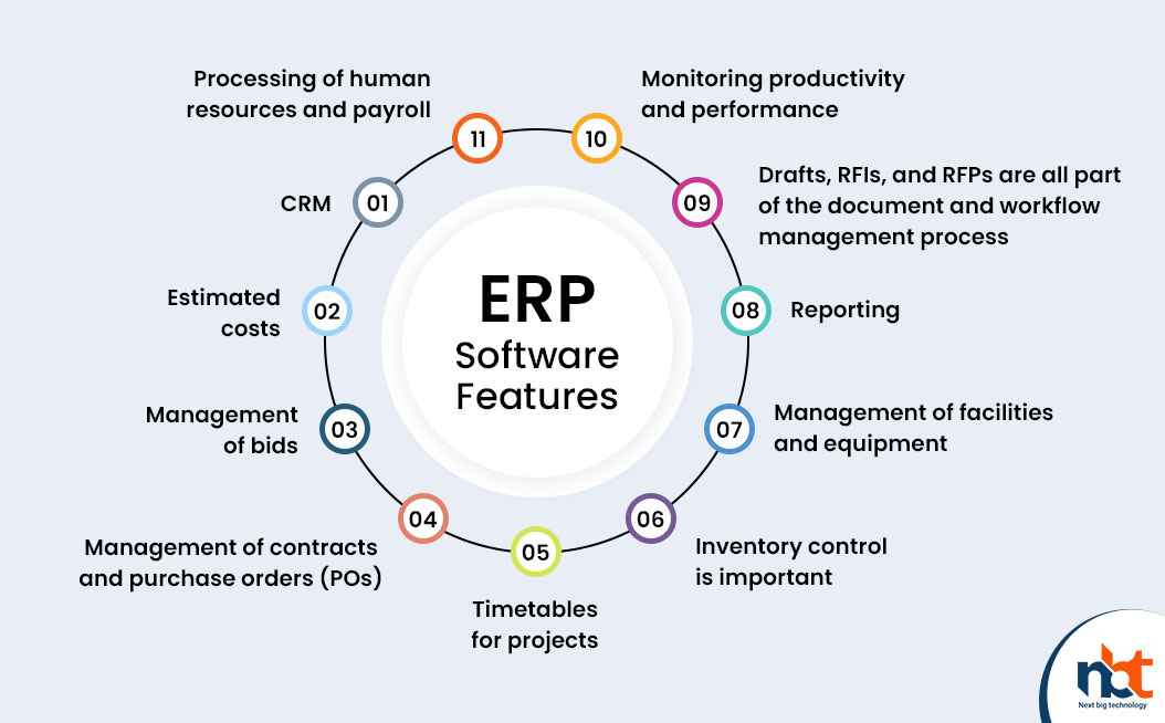 Track with Construction ERP Software