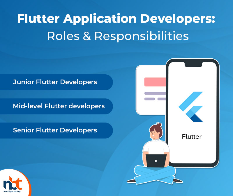 Flutter Application Developers Roles & Responsibilities