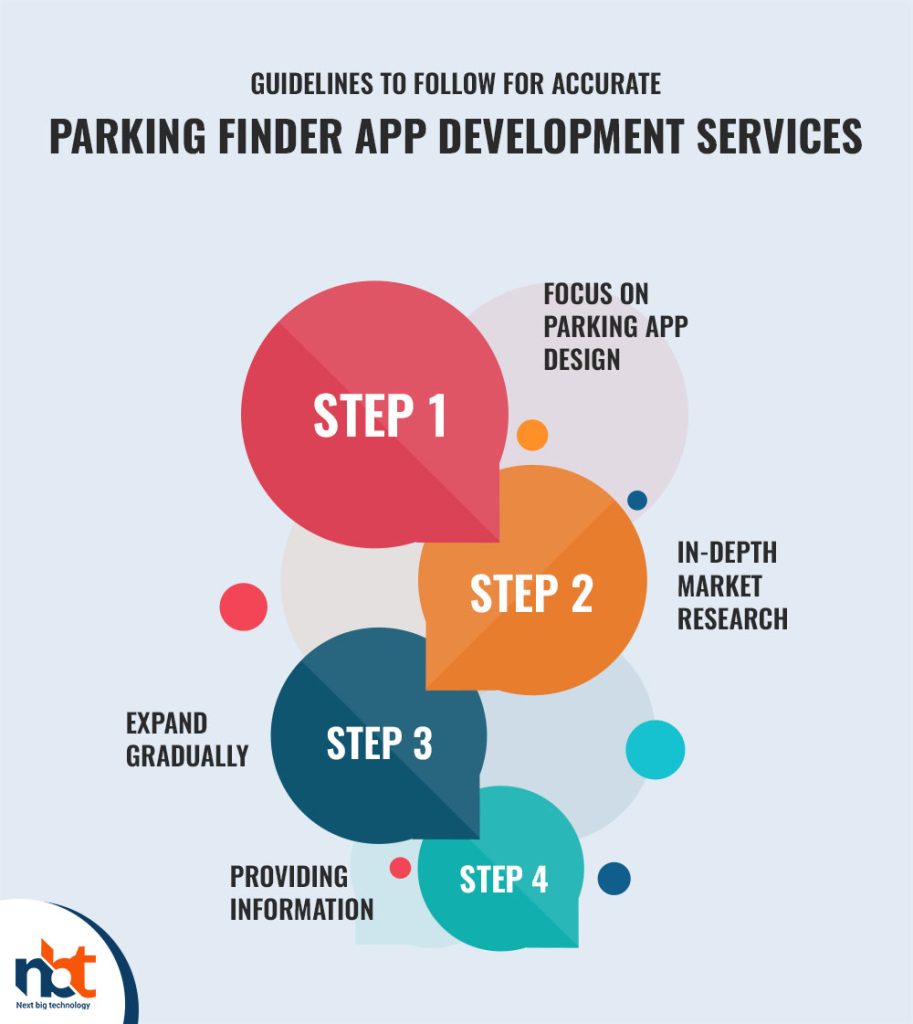 Guidelines to Follow for Accurate Parking Finder App Development Services