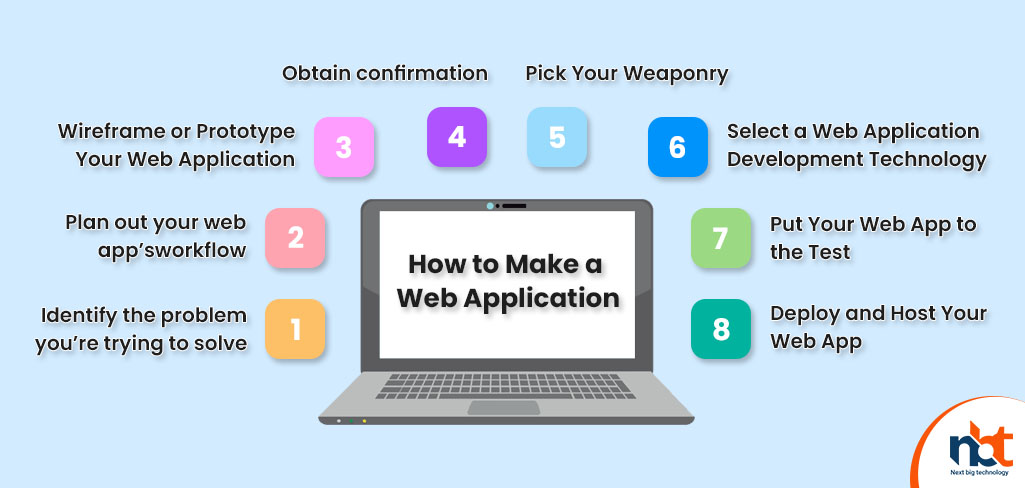 How to Make a Web Application
