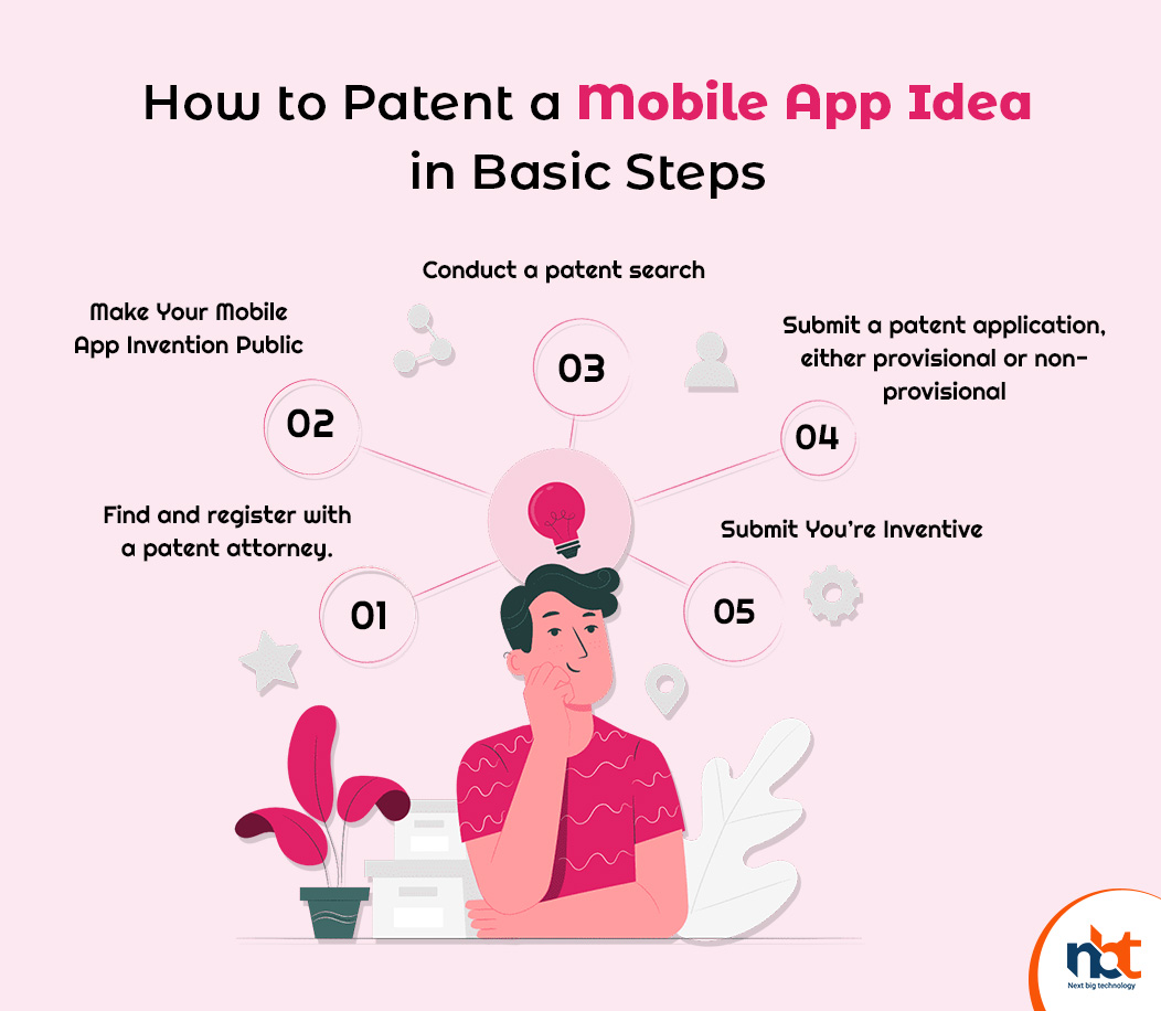 how to get an app idea patented