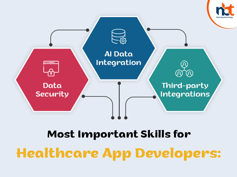 Most Important Skills for Healthcare App Developers