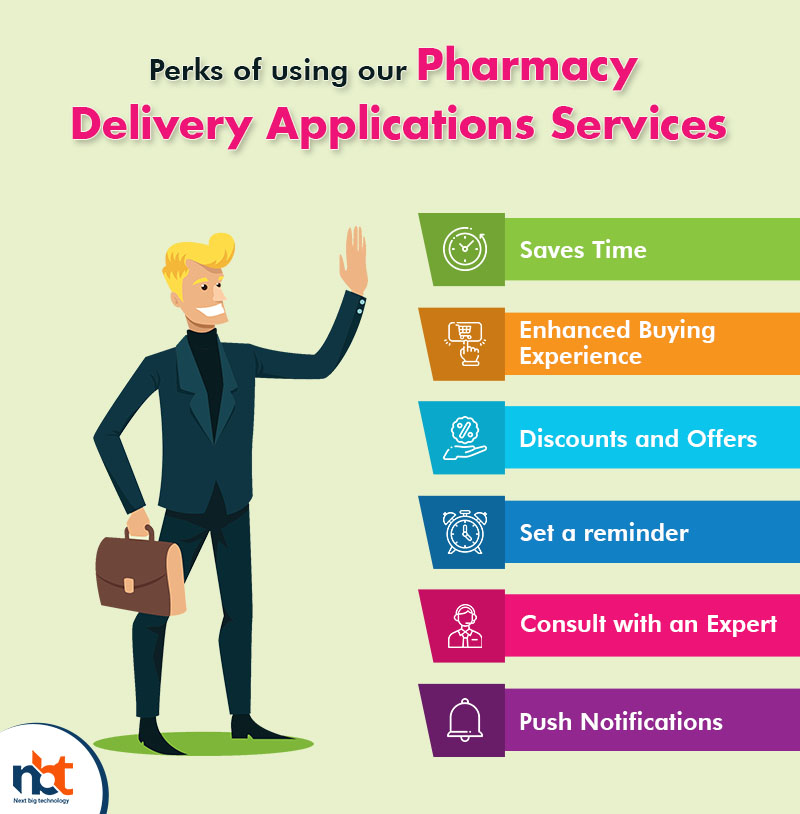 Perks of using our Pharmacy Delivery Applications Services