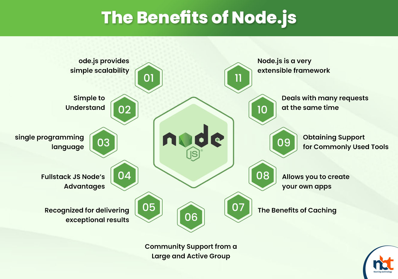 The Benefits of Node.js