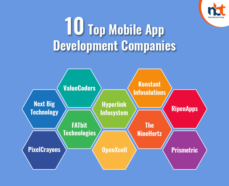 0+ Top Mobile App Development Companies